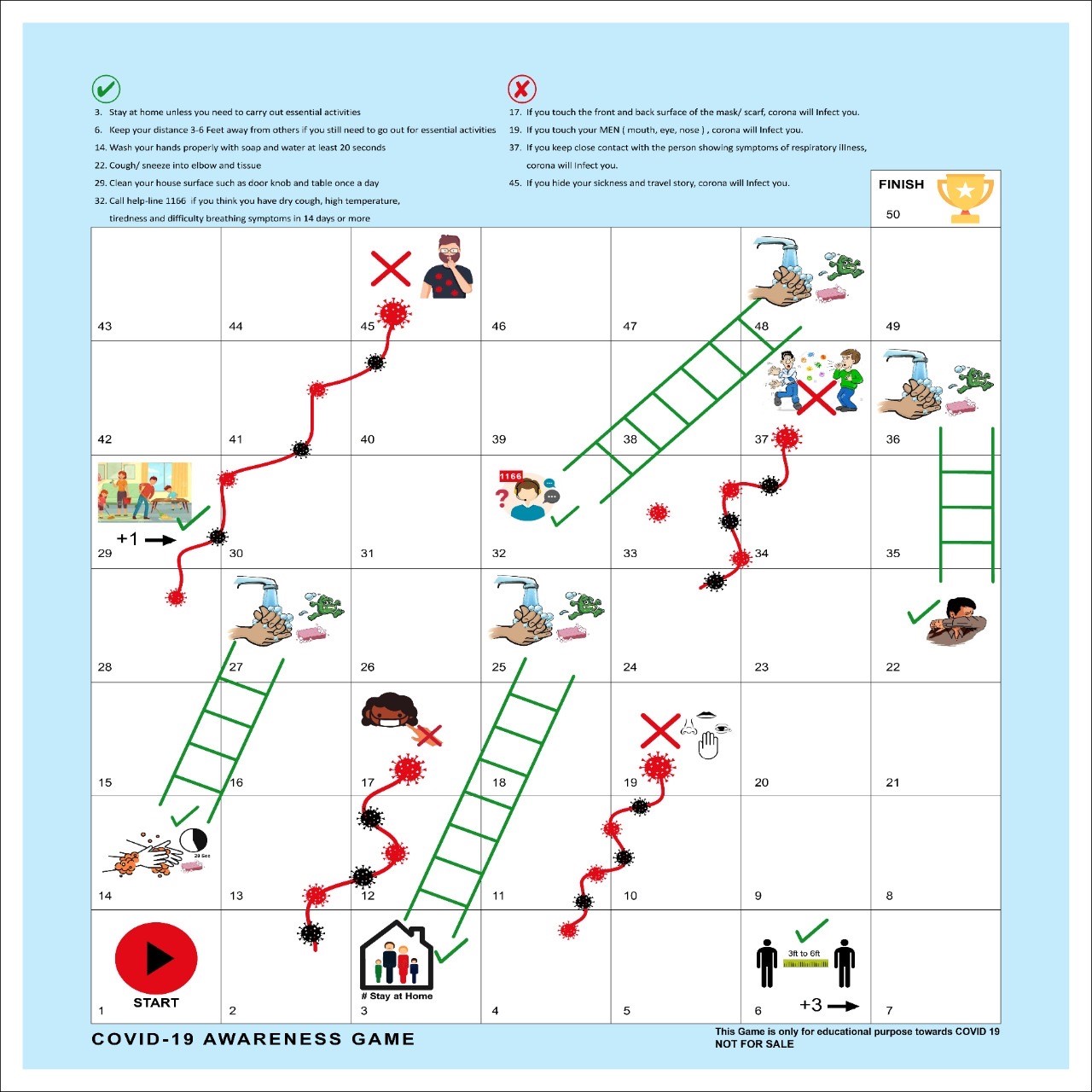 The snakes and ladders game