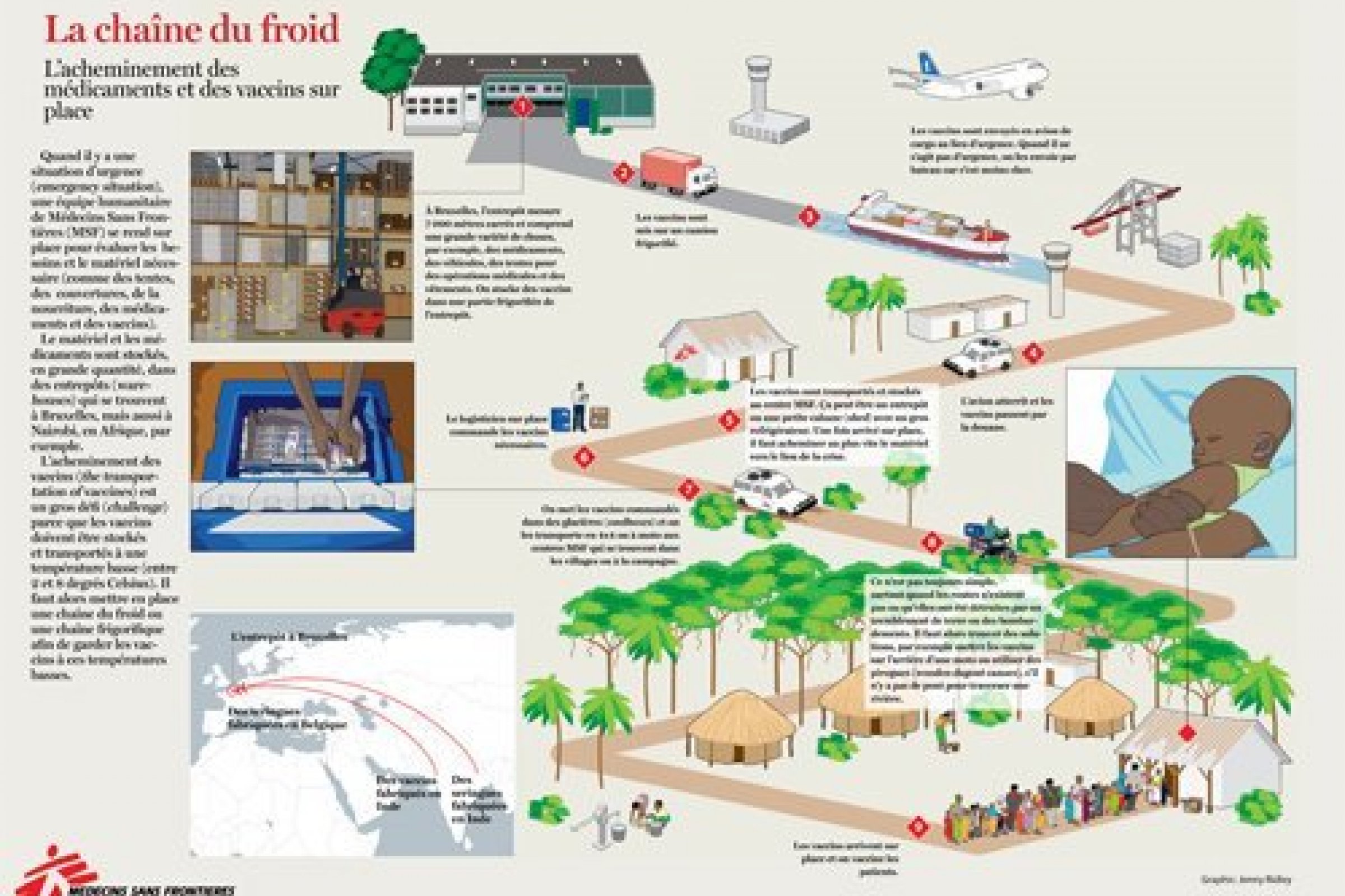 Cold chain