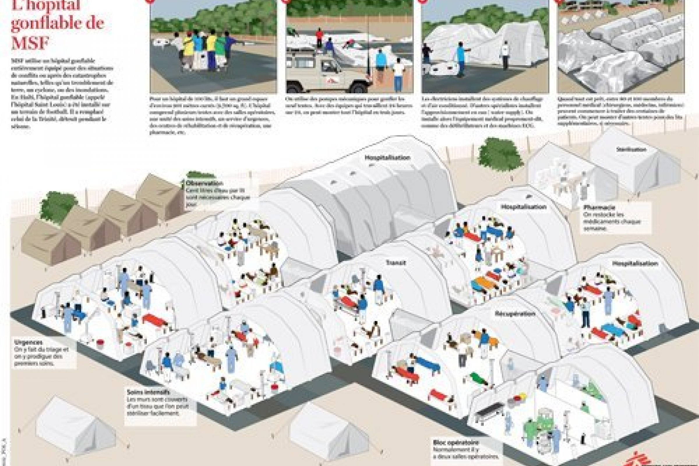 L’hôpital gonflable de MSF