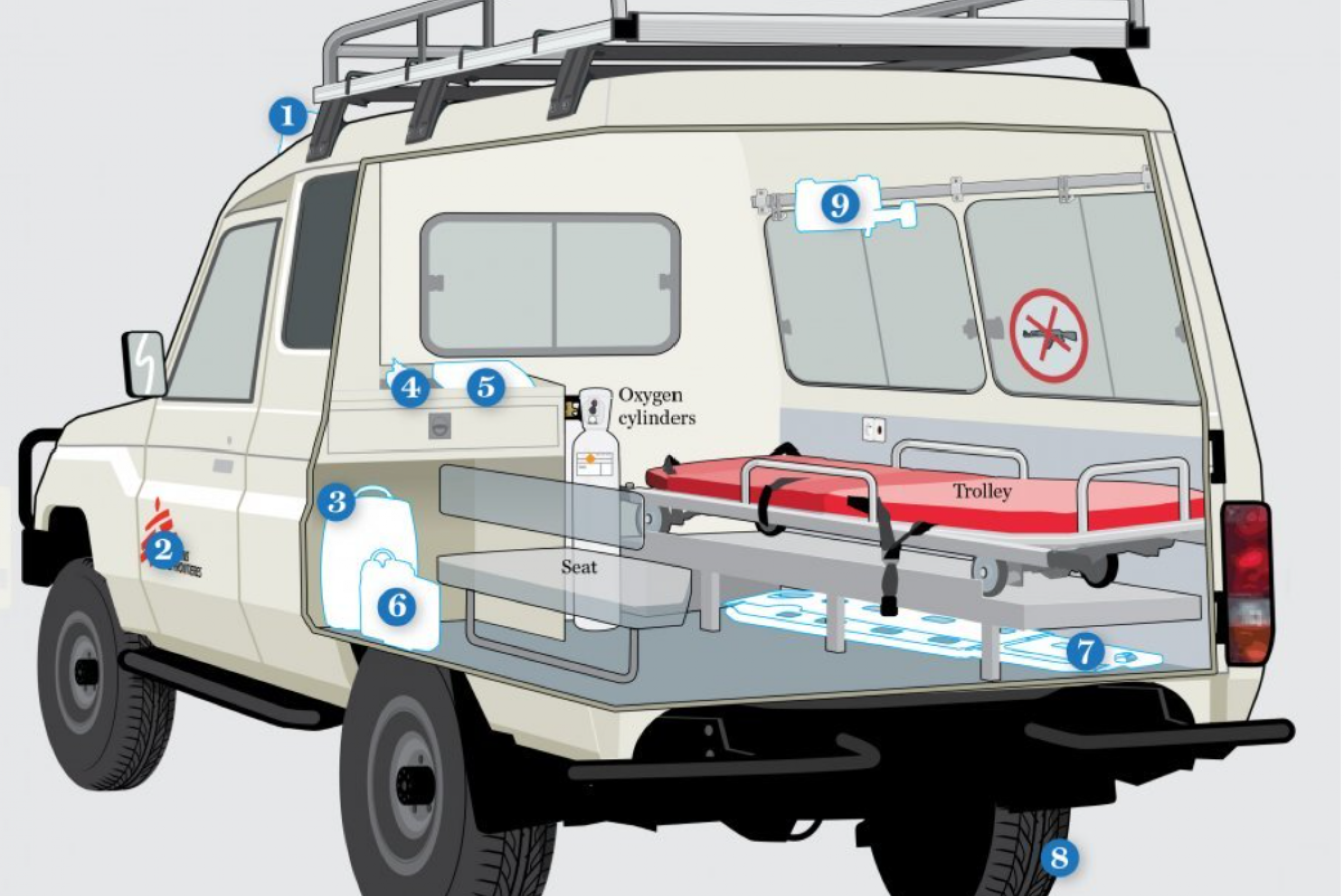 Illustration of an MSF Land Cruiser